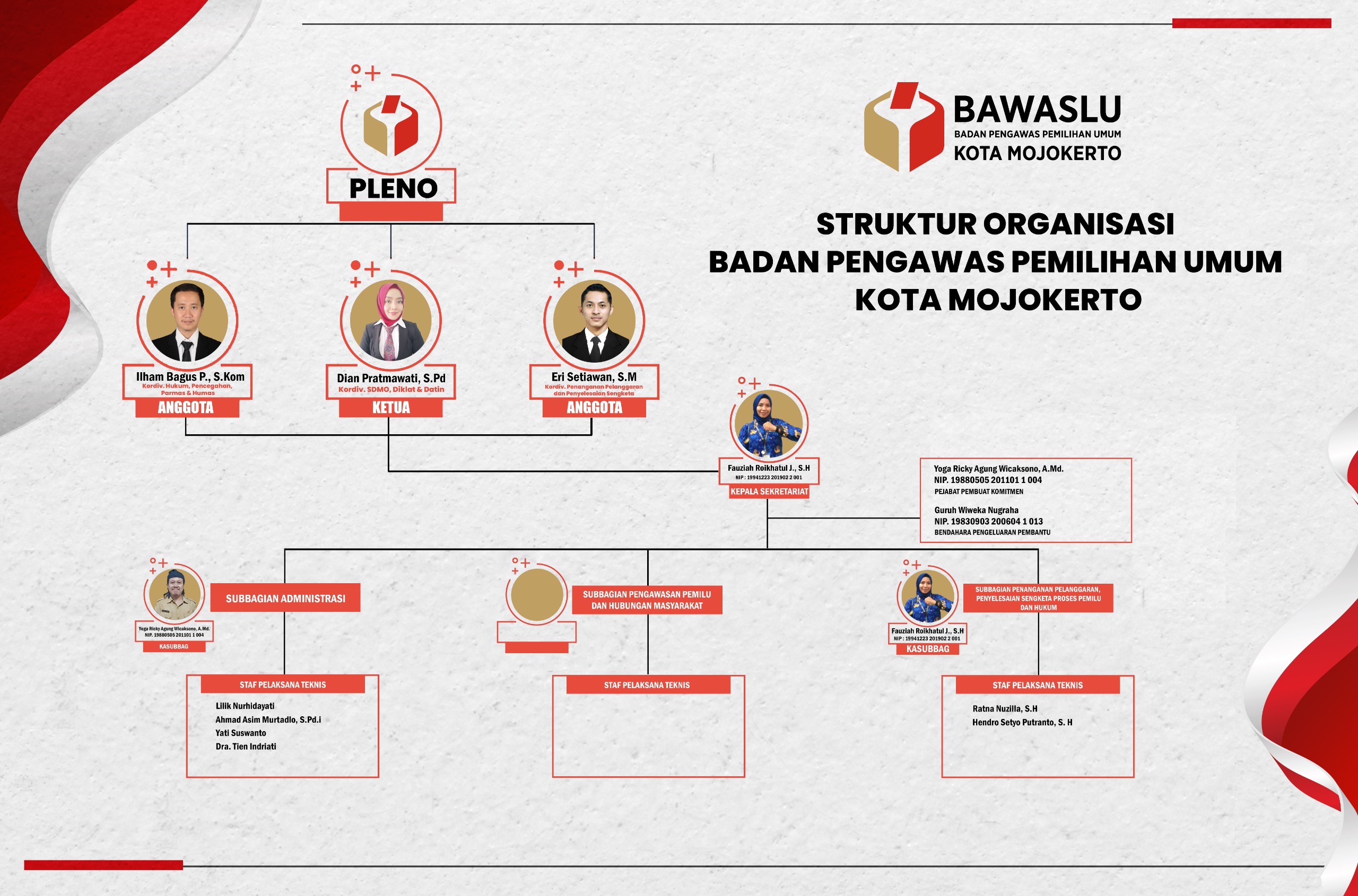 Struktur Organisasi