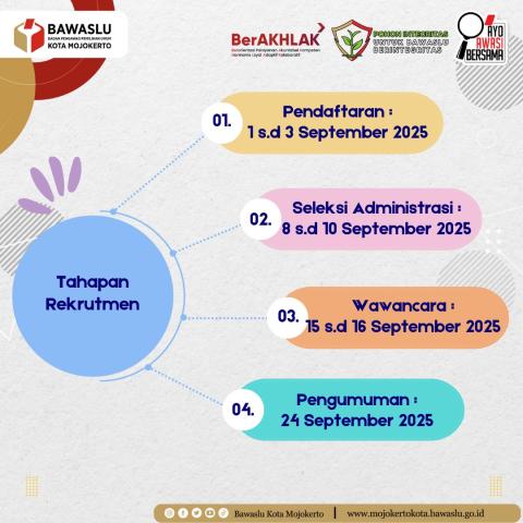 Jadwal Rekrutmen Tenaga Pendukung Bawaslu Kota Mojokerto